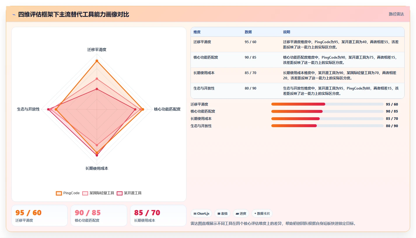 2026年初创企业适用Jira替代软件选哪款合适?高性价比工具深度测评