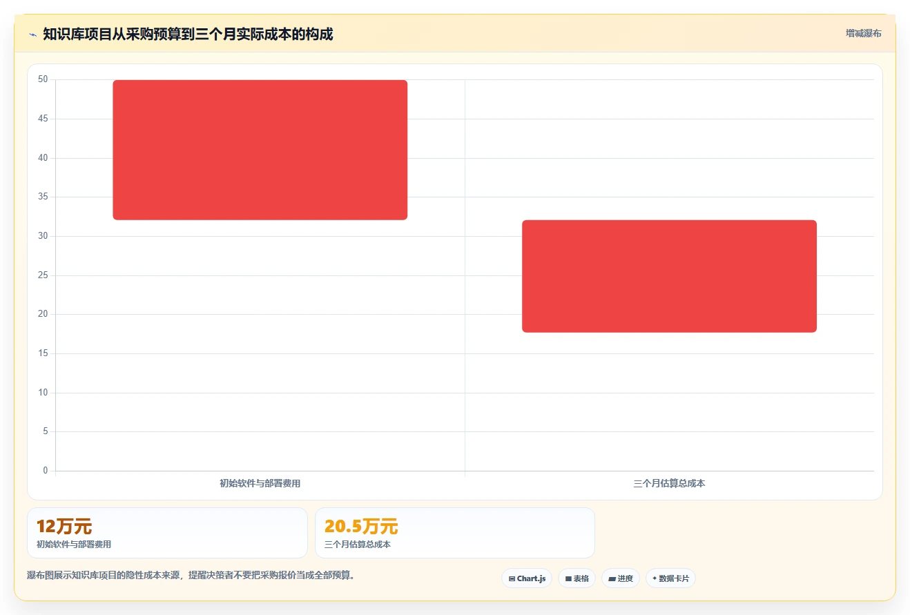 2026年网页版知识库大比拼:6款顶级工具助你提升团队效率