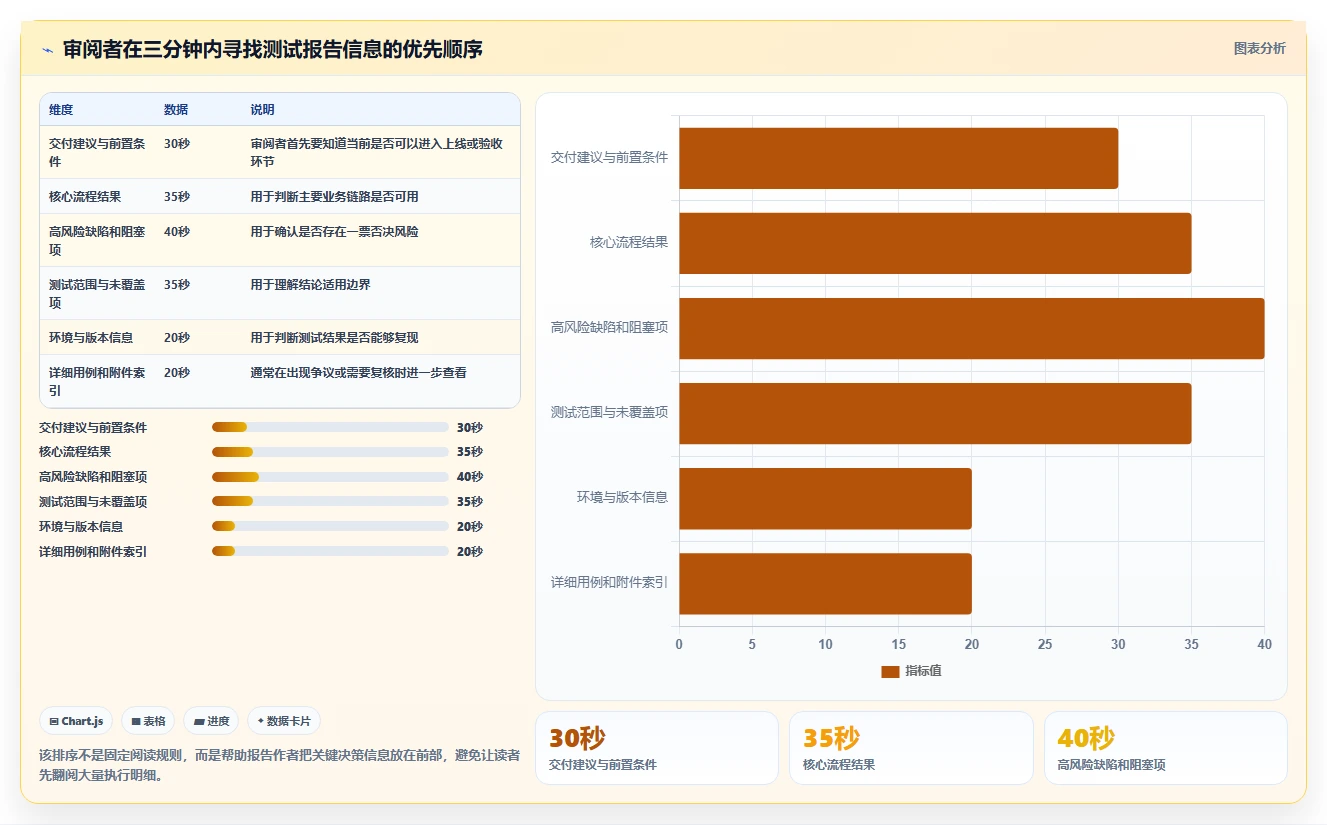 如何撰写一份专业的软件功能测试报告？5个关键步骤助你事半功倍