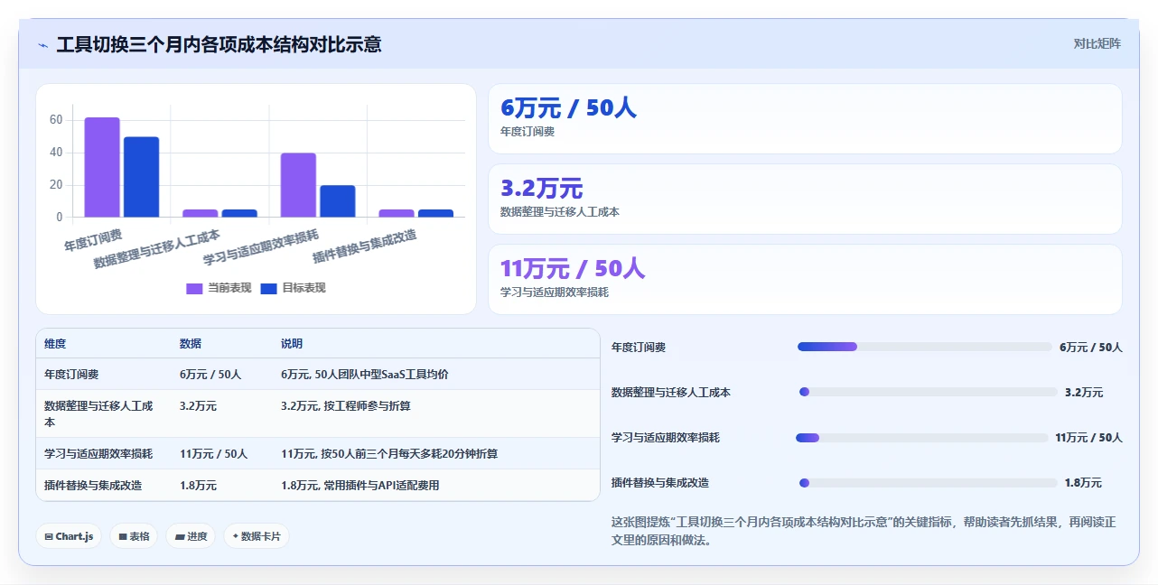 2026年效率之选:6款顶级在线project项目管理工具全面对比