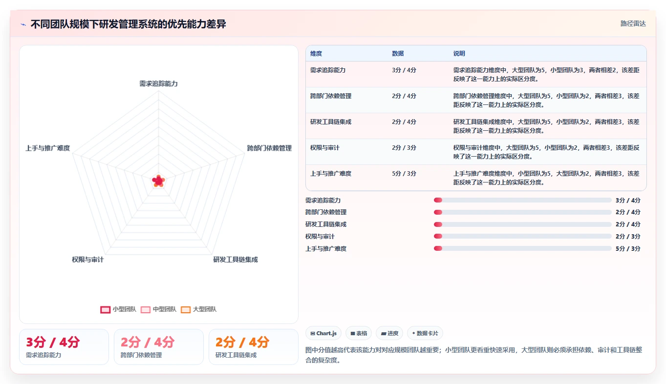 跨部门协同的研发管理系统选什么合适？2026年主流工具深度测评