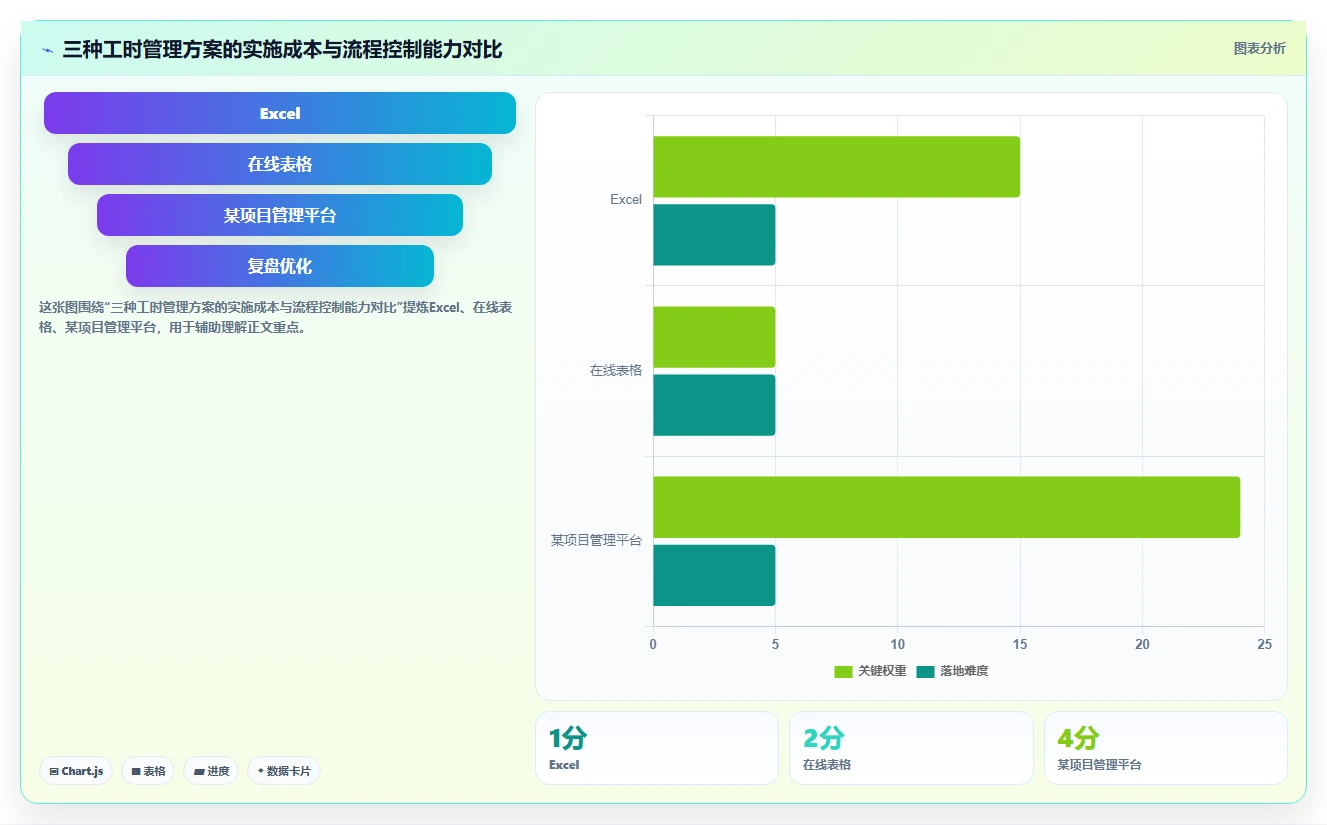 提高效率的秘诀:5个步骤教你制作完美的研发人员工时分配表模板