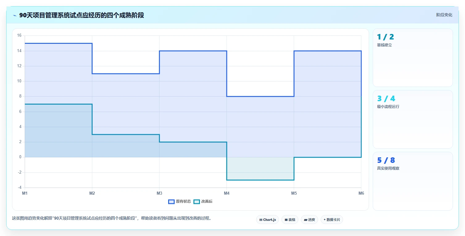 揭秘：为什么顶尖企业都在使用项目管理系统？5个惊人好处让你大开眼界！