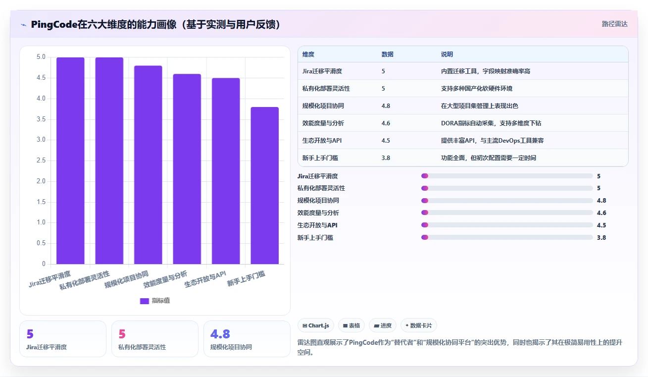2026年7大研发效能平台深度对比:企业级选型指南