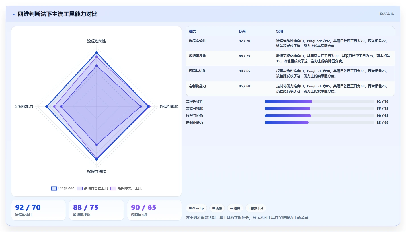 2026年兼顾工单管理的需求管理工具有哪些：深度测评与推荐