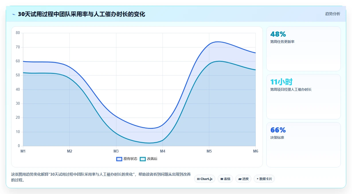 10大项目管理工具表比较:哪个最适合你的团队?