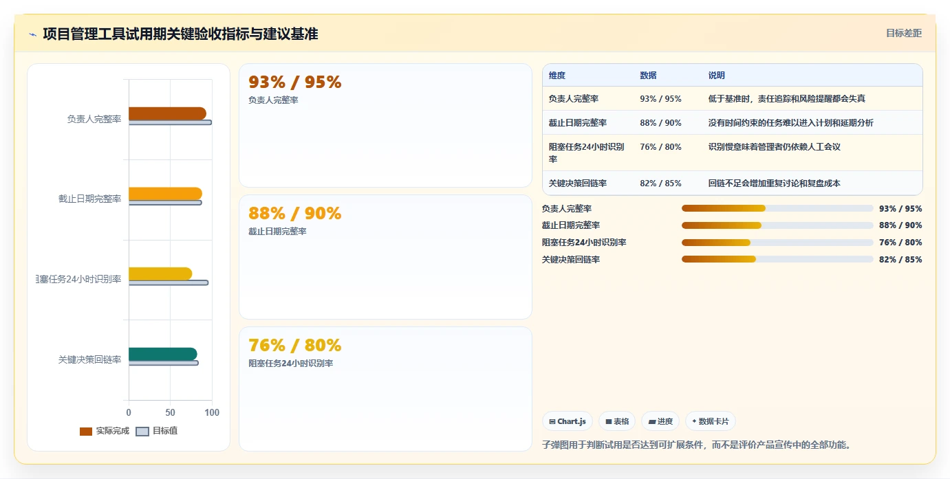 2026年最值得使用的强大项目管理工具推荐与深度测评
