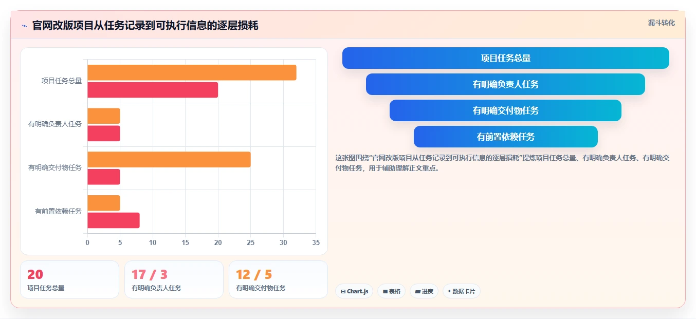 揭秘高效项目管理:5个让项目推进一览表发挥最大作用的技巧