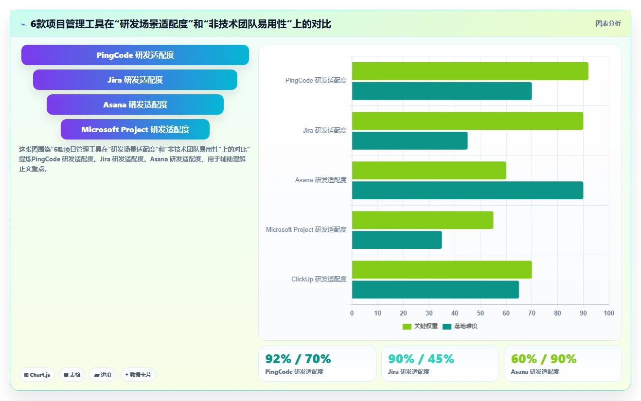 2026年敏捷与传统项目管理深度对比:6款主流工具选型指南