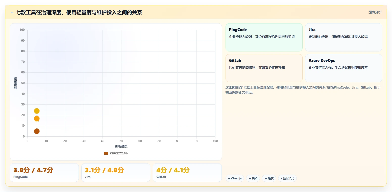 提升效率必看！7款热门研发技术问题线上管理平台工具盘点（2026版）