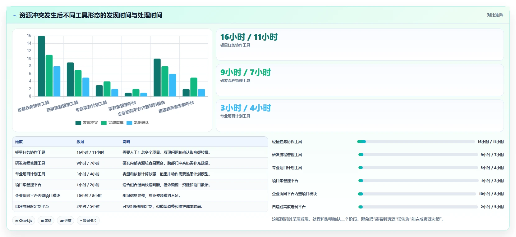 2026年多项目集管理工具深度测评:哪款项目管理软件更好用