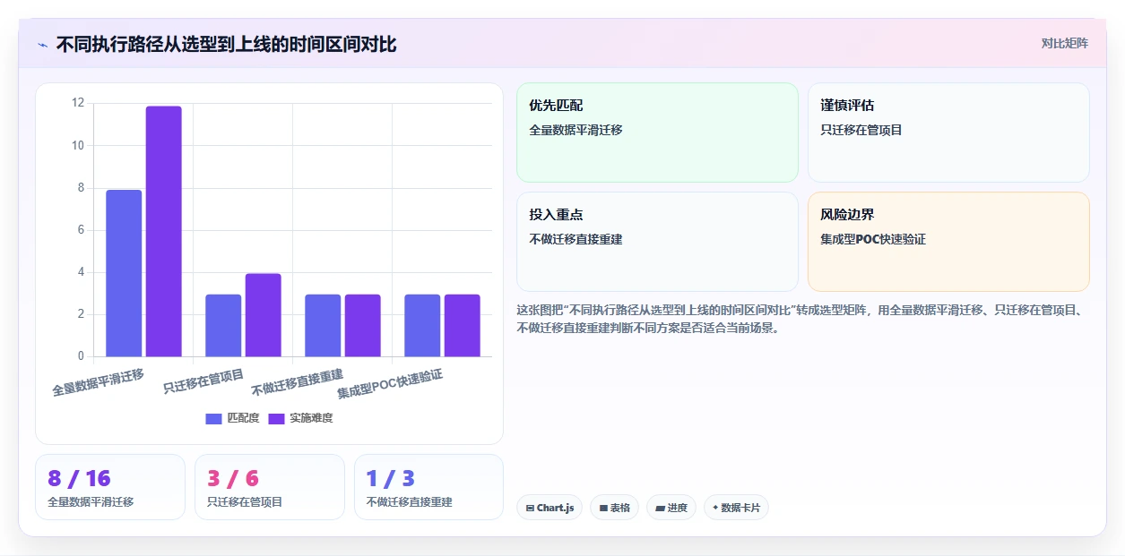 能对接OA的瀑布管理工具哪家强?2026年企业选型对比与落地建议