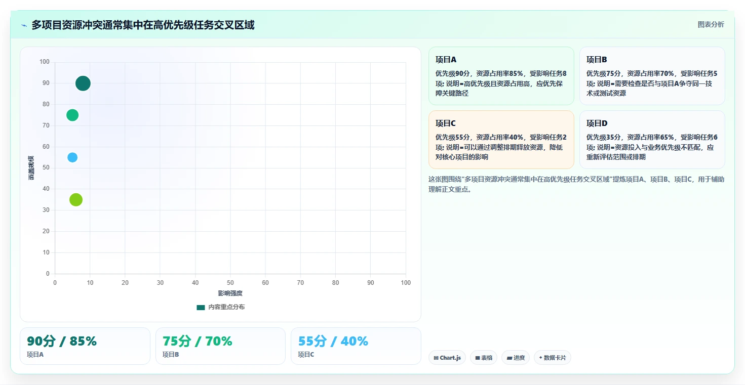项目推进情况表:如何轻松掌控项目进度并提高团队效率?