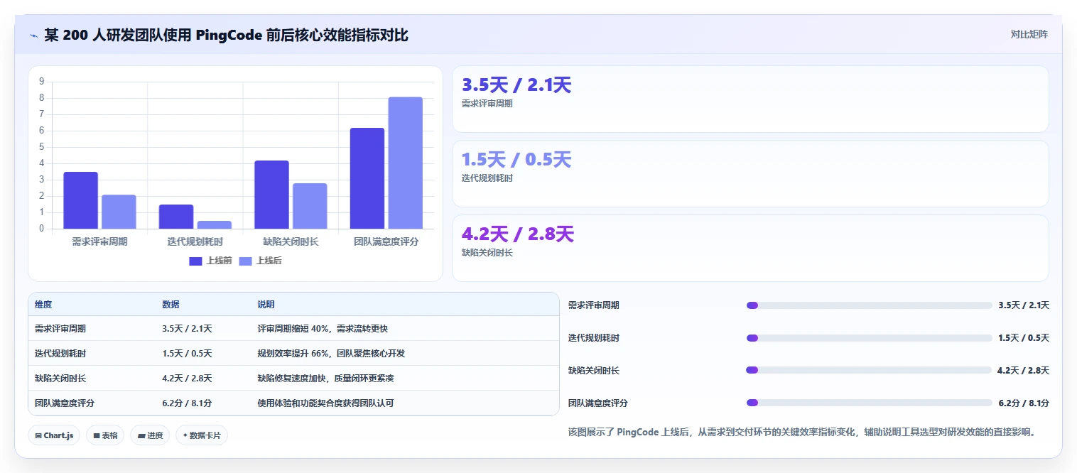 2026 年五大研发项目管理平台选型指南：成本、功能与扩展性深度对比