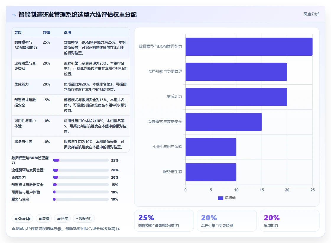 智能制造行业研发管理系统推荐哪款?2026年主流工具深度测评与选型指南