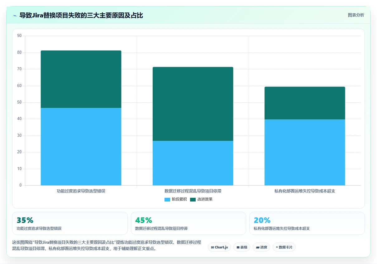 2026年安全可靠的Jira替代软件前10名深度测评与推荐