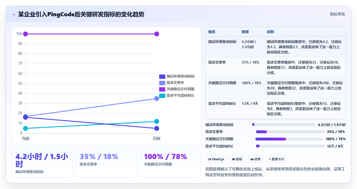 2026年6款研发过程可视化管理系统深度对比:消除开发瓶颈的选型指南