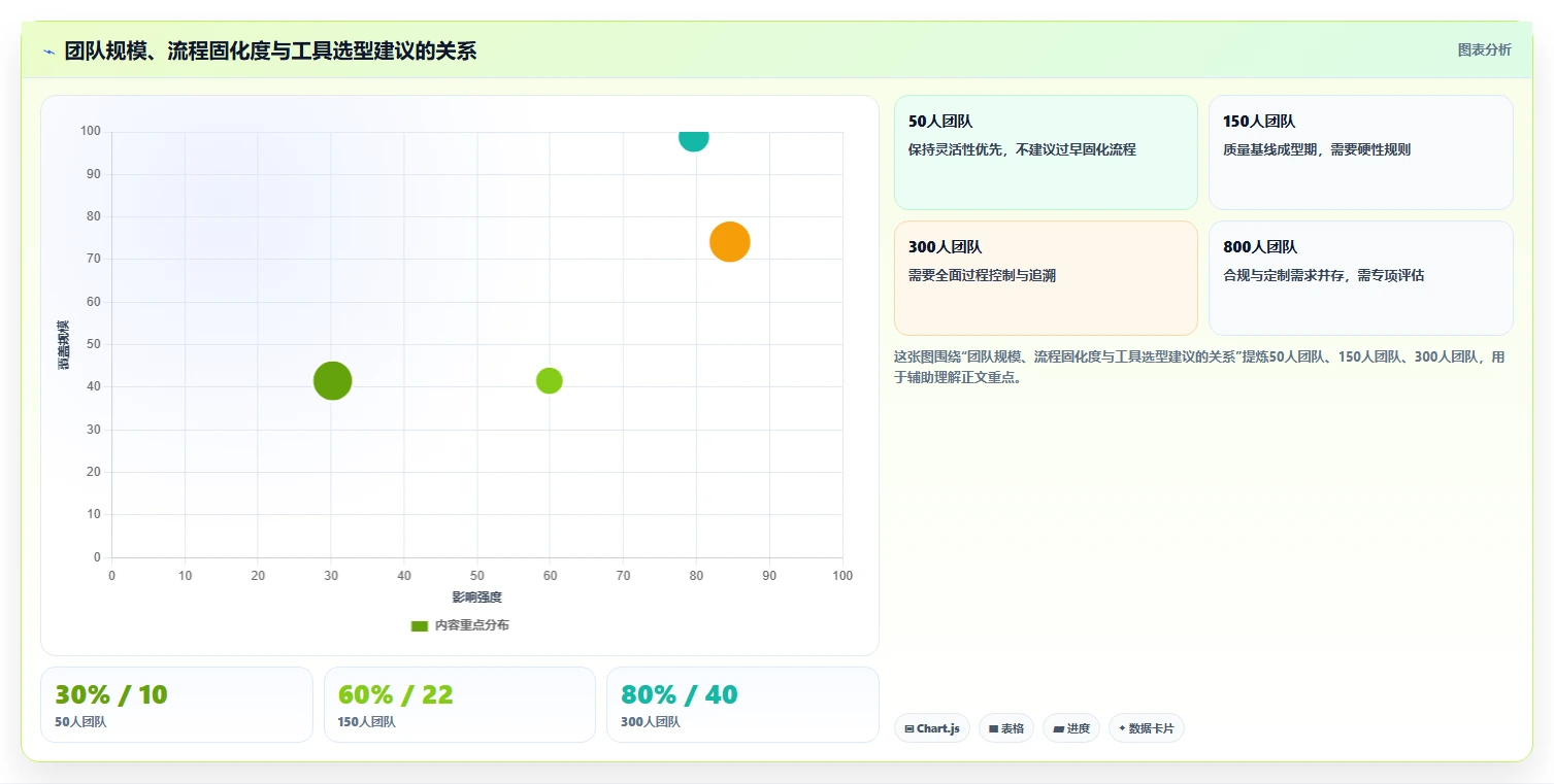 提升交付质量的瀑布管理工具有哪些?2026年主流测评与选型方法
