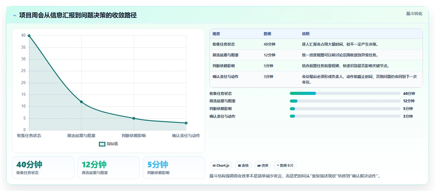 如何用项目进度甘特图提升团队效率？5个实用技巧助你事半功倍