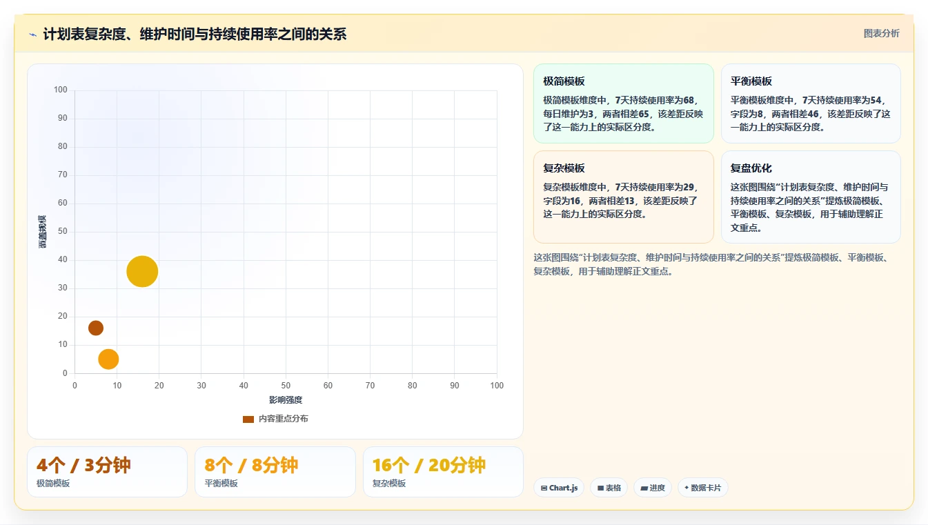 10个超实用的计划表模板，让你的生活瞬间高效有序！
