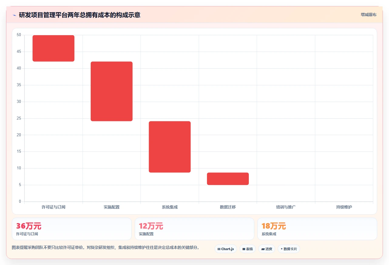 2026 年 6 款主流研发项目管理平台选型指南