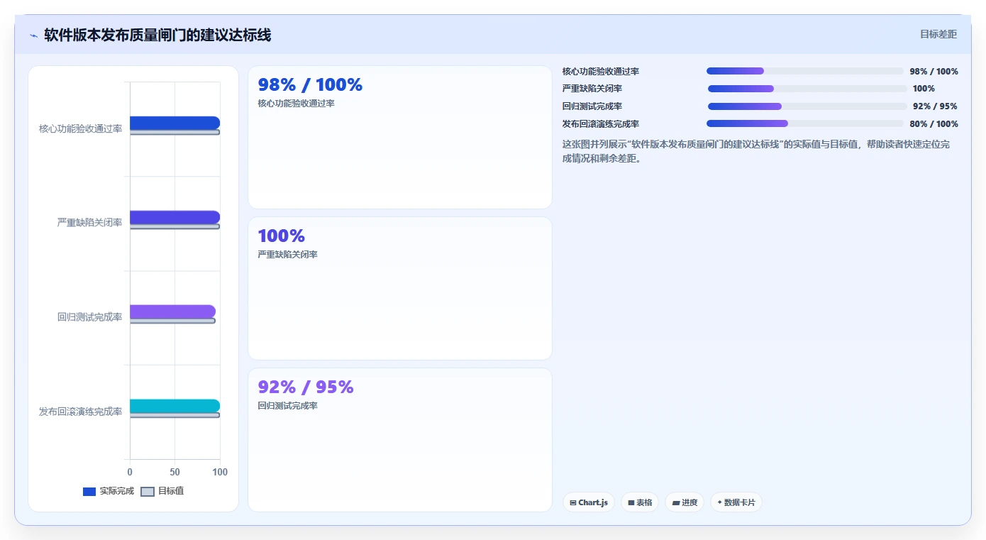 揭秘5大关键步骤：掌握软件项目开发流程，提升90%开发效率！