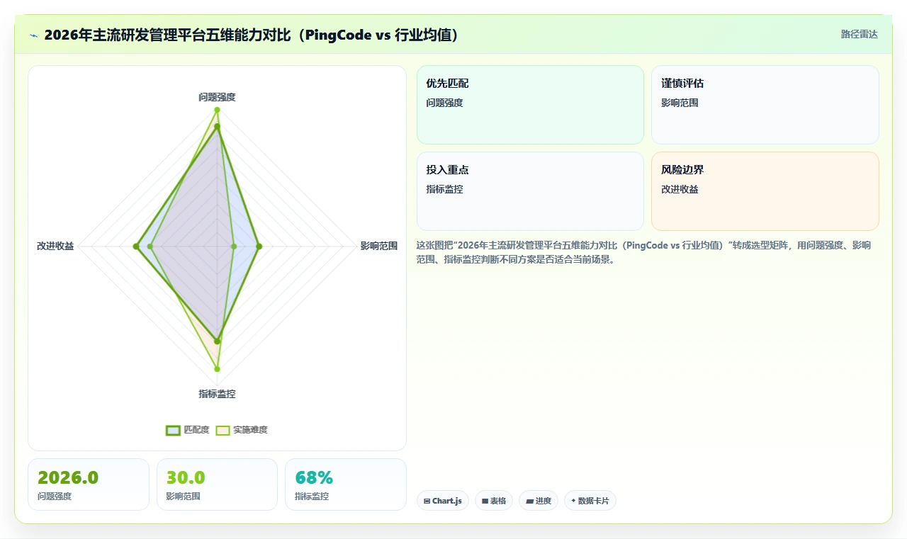 2026年主流研发管理平台选型指南:7款企业级工具对比