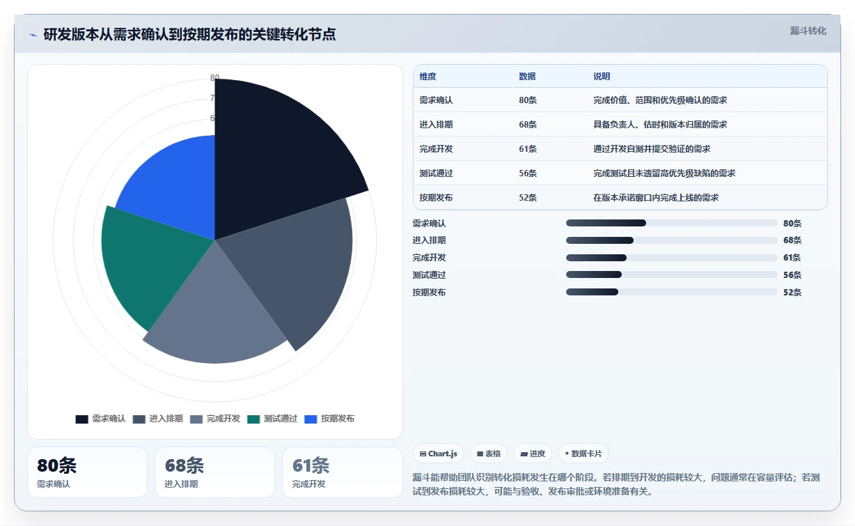 提升团队协作:2026年最受欢迎的5大pc工作计划软件推荐