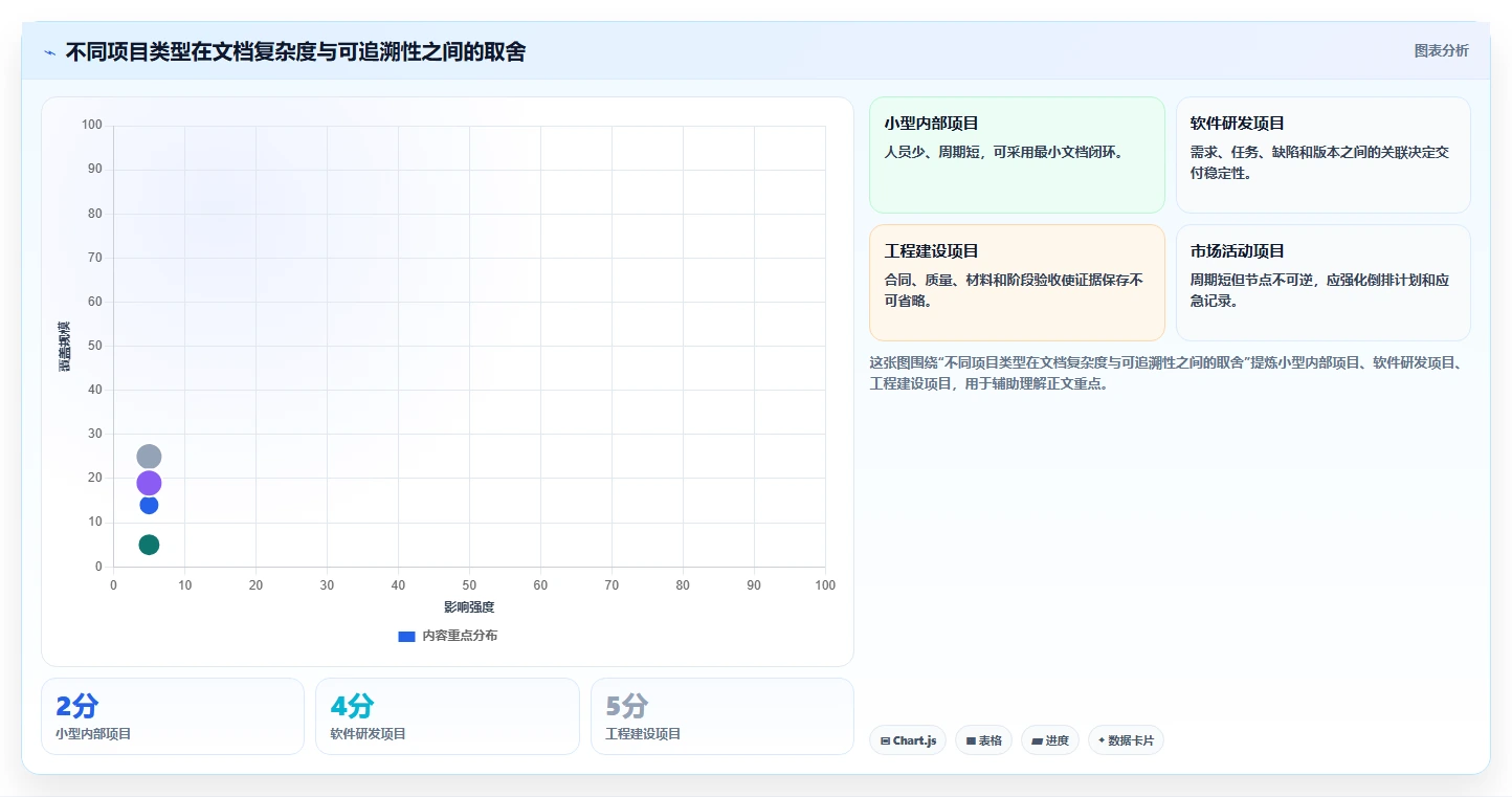 掌握项目管理标准文档的5个秘诀：让你的项目如虎添翼！