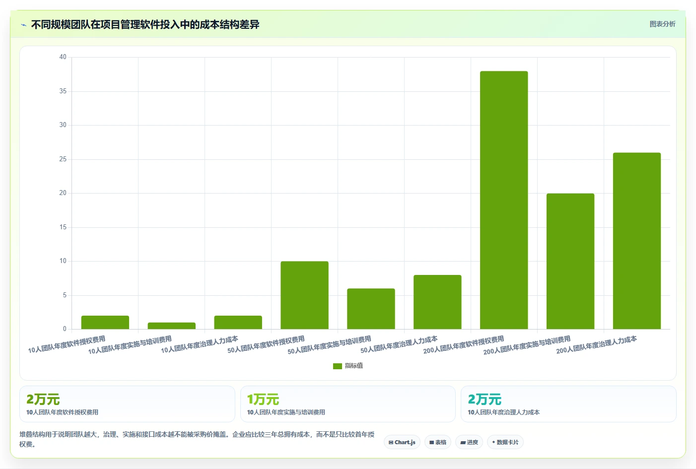 2026年国产首选的项目管理软件推荐与深度测评
