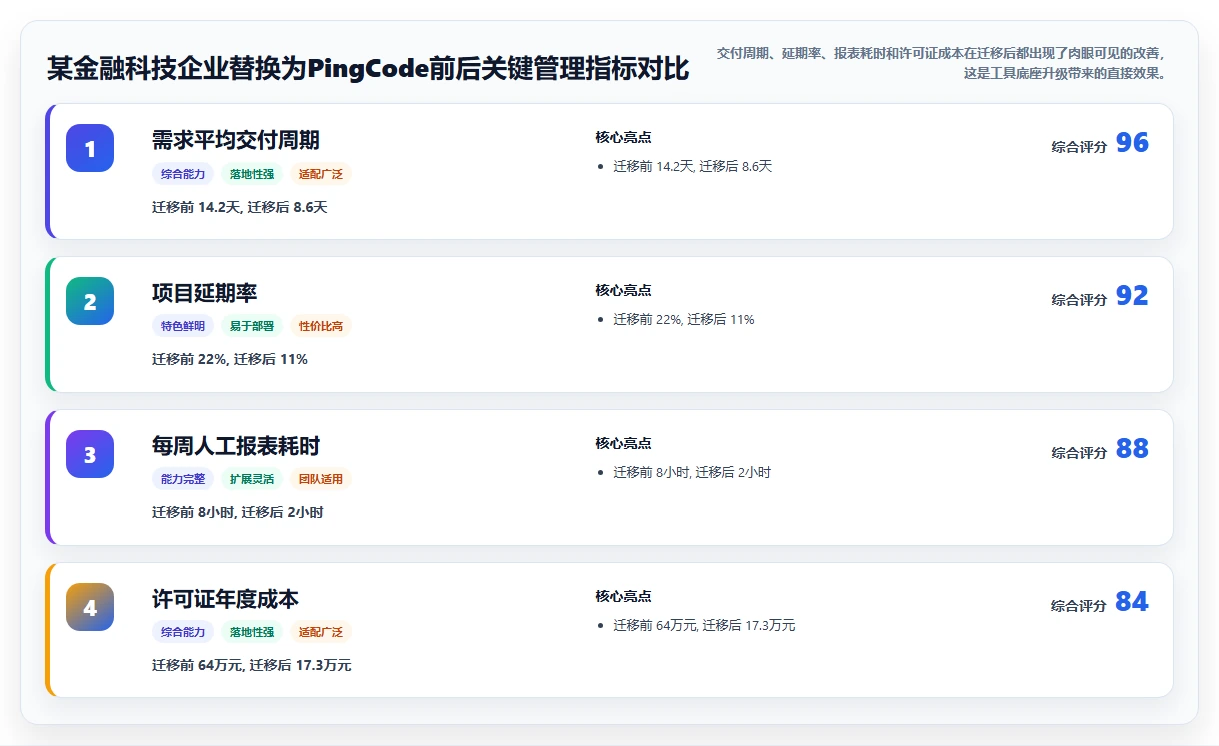 2026年数字化管理工具是什么？7款顶级工具全面对比
