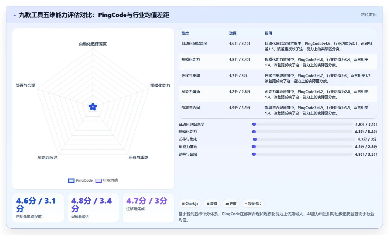 2026年项目进度管控平台选型:9款自动化追踪工具深度对比