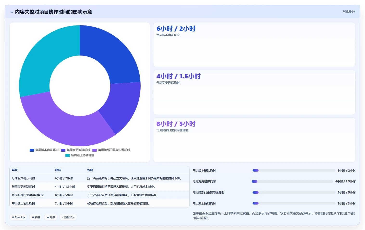 揭秘项目开发内容管理：5个步骤让你的开发流程更高效