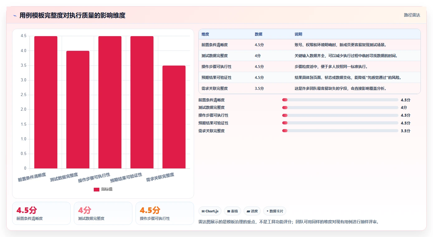 如何利用用例管理系统提高软件测试效率？5个实用技巧分享