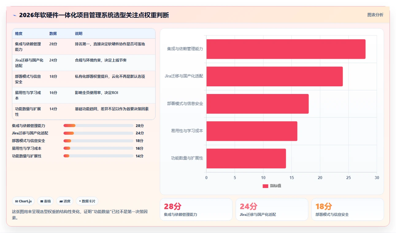2026年软硬件一体化项目管理软件怎么选？多款工具对比测评