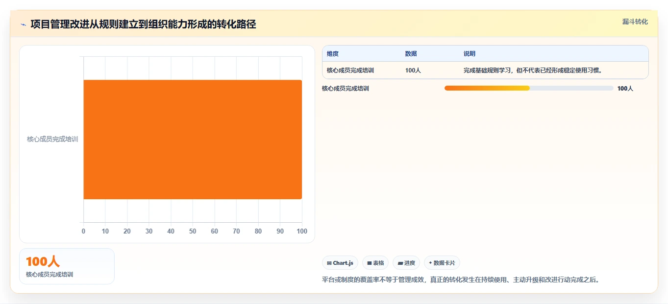 掌握通用项目管理的7个秘诀:让你的团队效率翻倍!