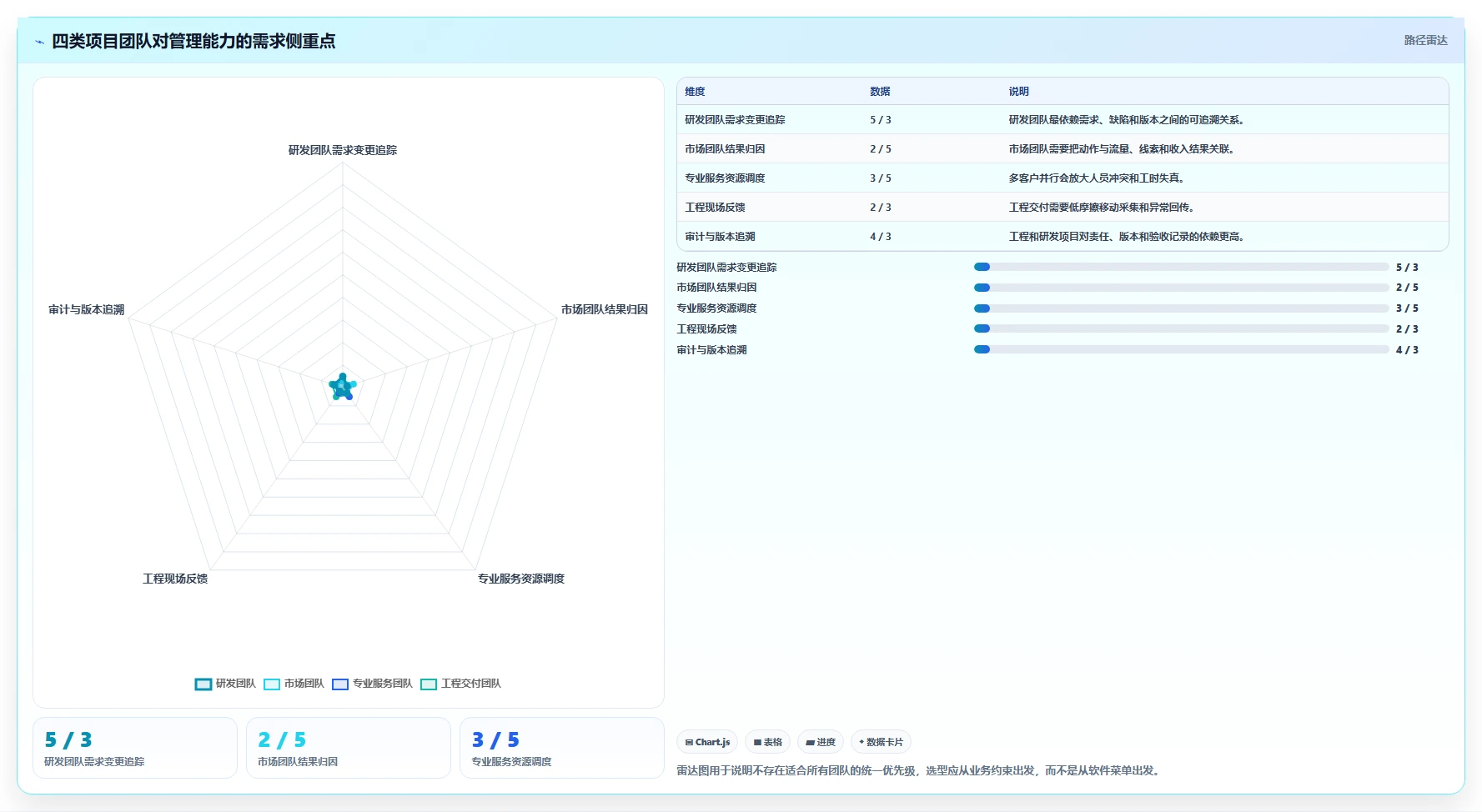 2026年最实用的项目管理软件深度评测与选型指南