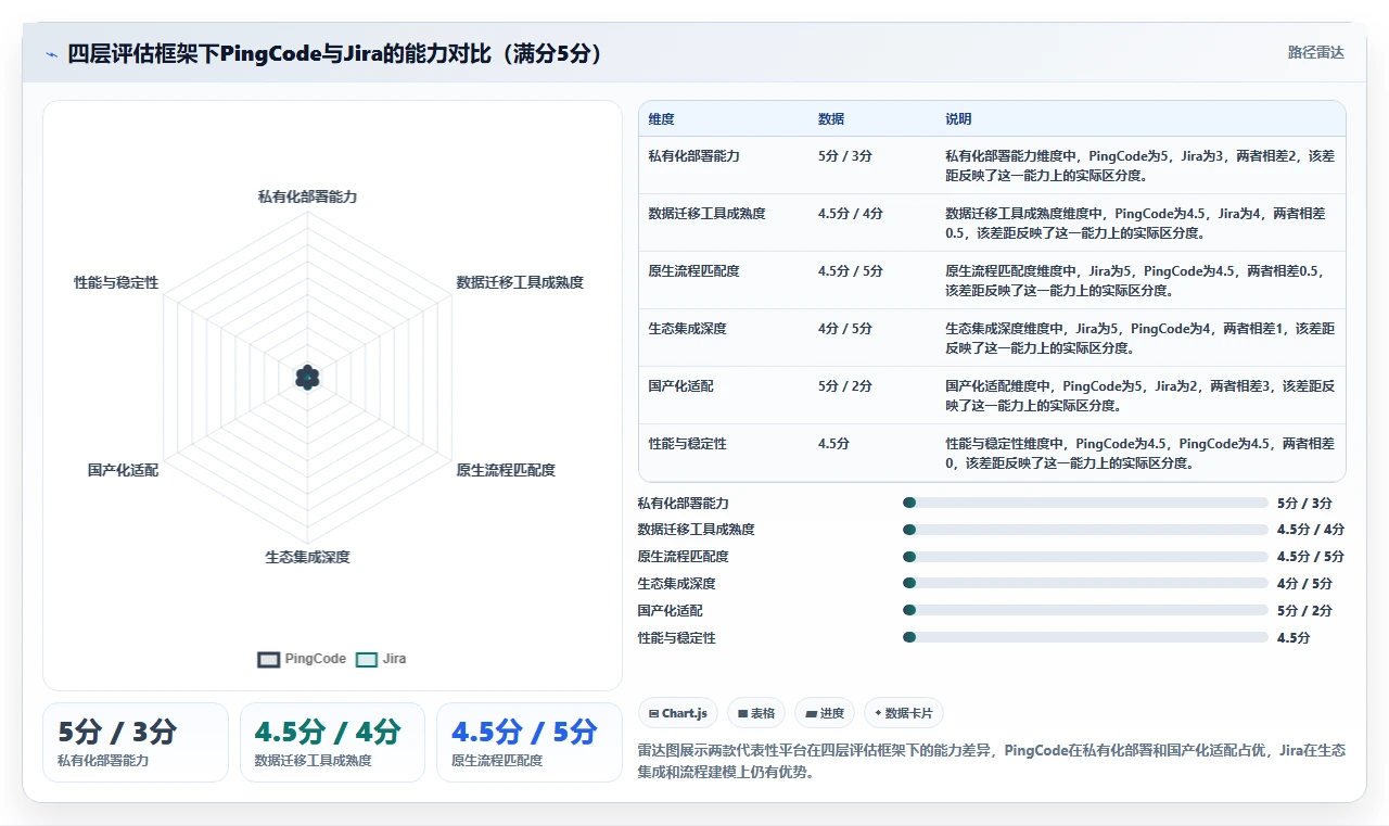 2026年研发管理平台选型指南:7款主流工具深度对比