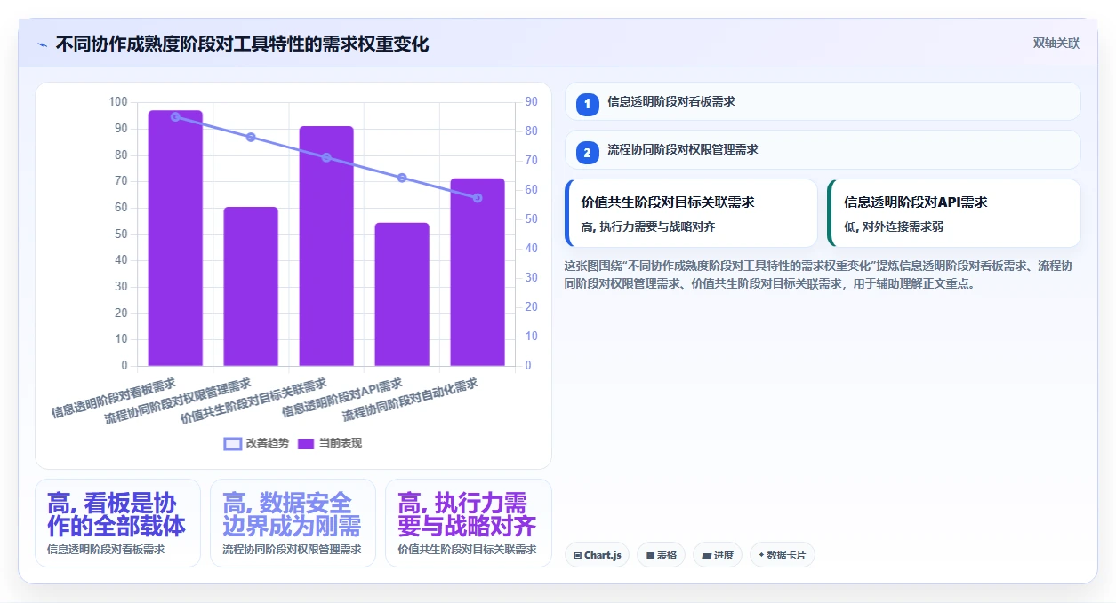 跨部门协同的Jira替代软件哪个体验好？2026年主流工具深度测评