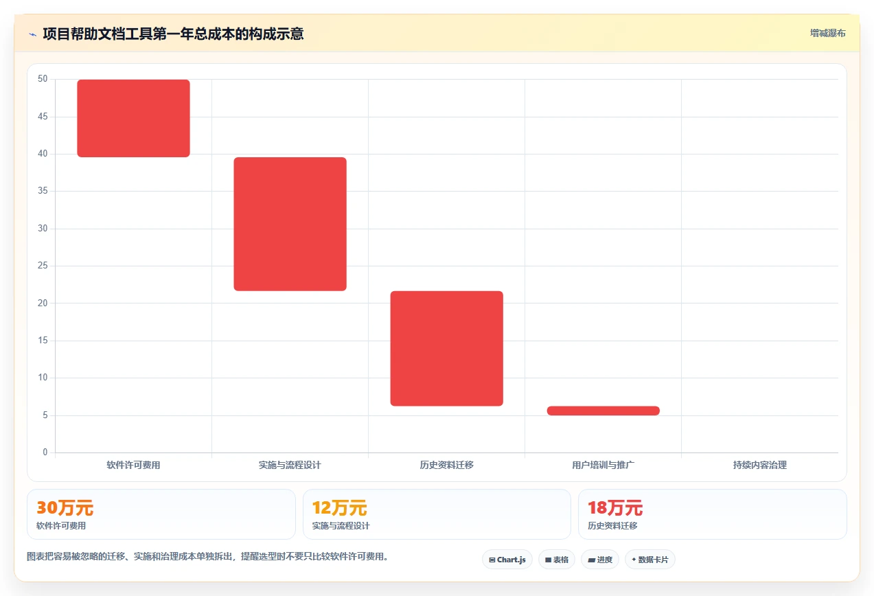 2026年项目管理新趋势：6款捷为项目管理帮助文档工具深度对比