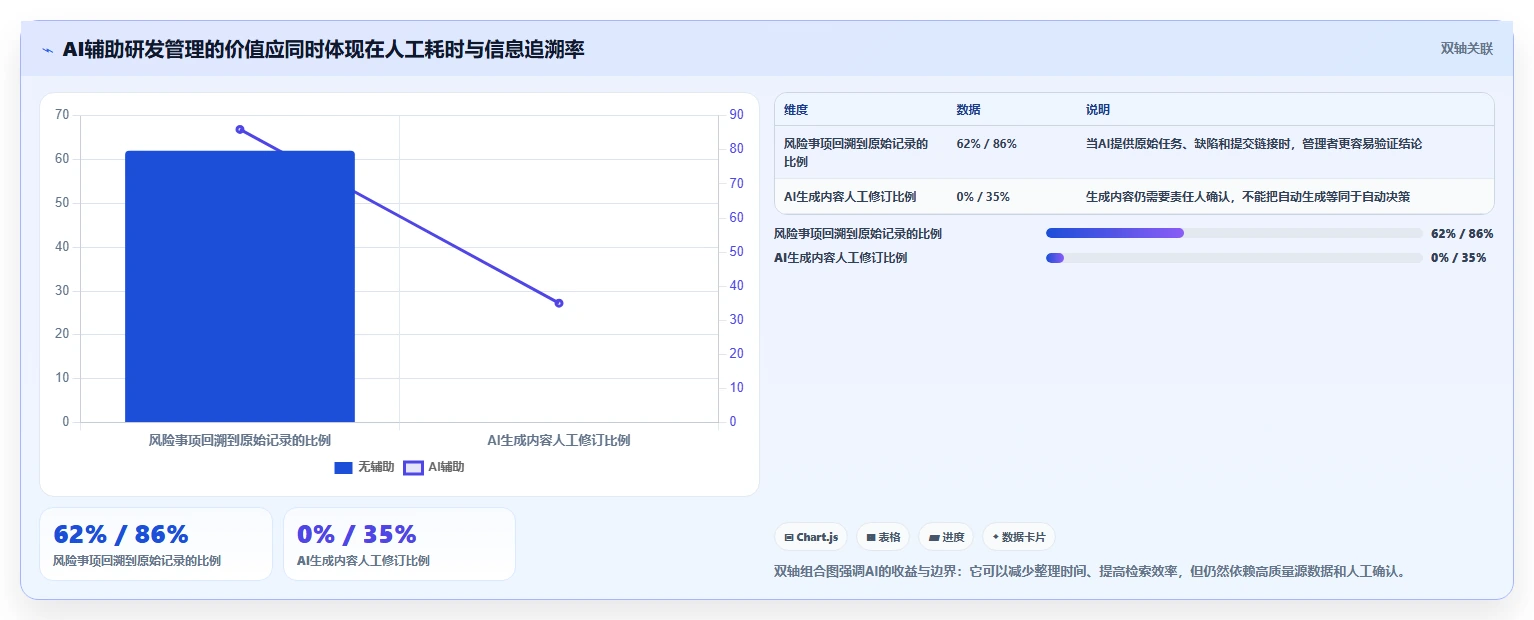 2026年企业研发项目管理软件选型指南：5款主流工具深度对比