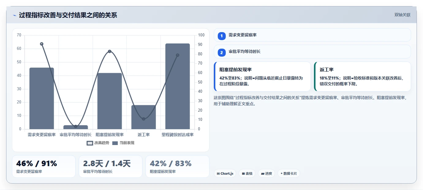 项目管理系统如何解决员工问题？5大策略提升团队效率