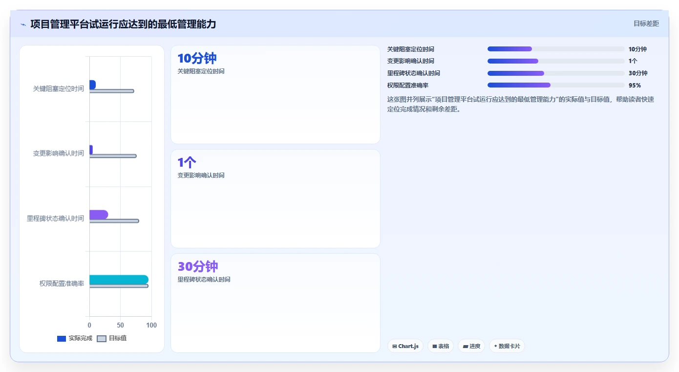 项目进度监控的5个黄金法则:如何让你的项目永远不会延期?