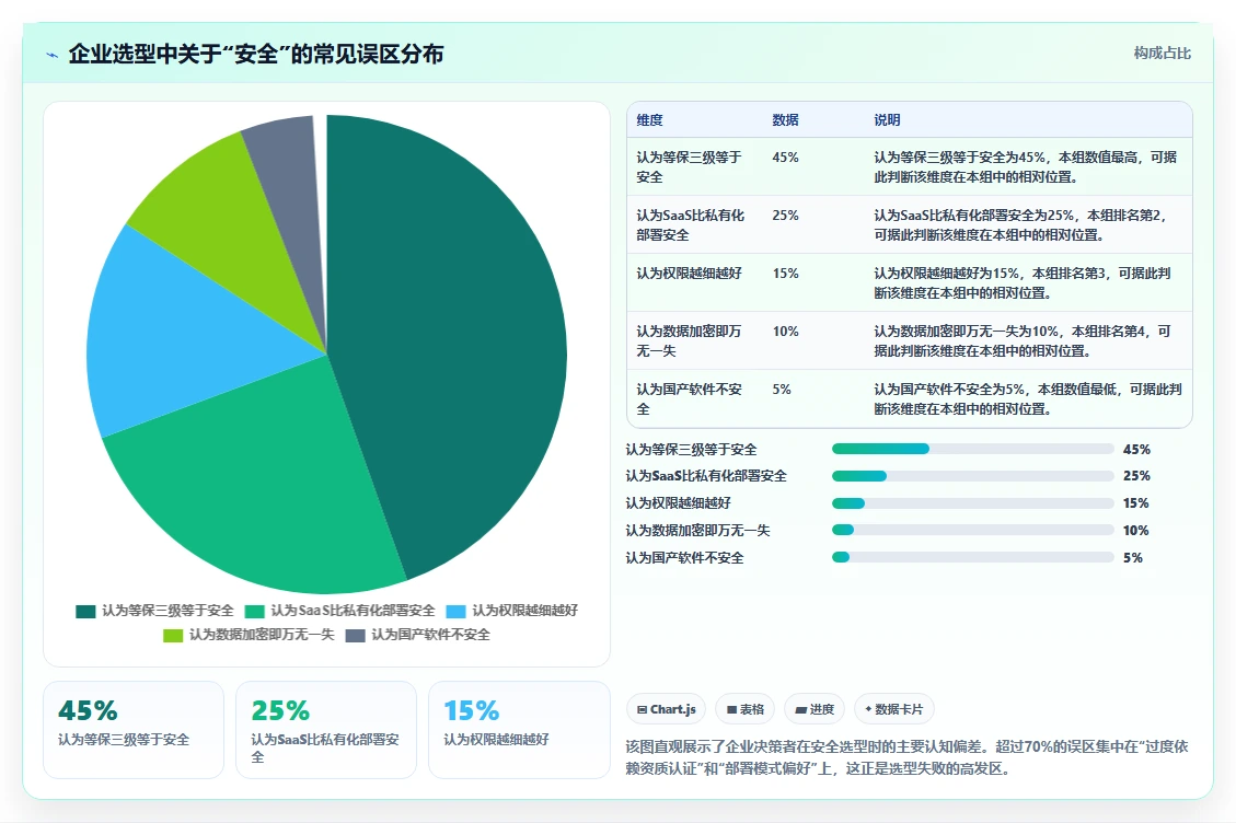 安全的研发管理软件哪些值得试:2026年企业选型与测评指南