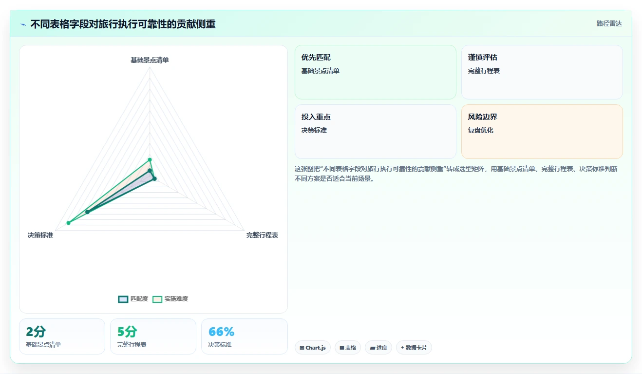 告别混乱旅行！5分钟学会使用行程安排表格模板，让你的假期完美无缺