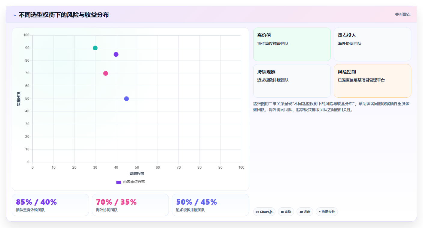 2026年安全的Confluence替代软件选哪款？企业级知识库工具深度测评