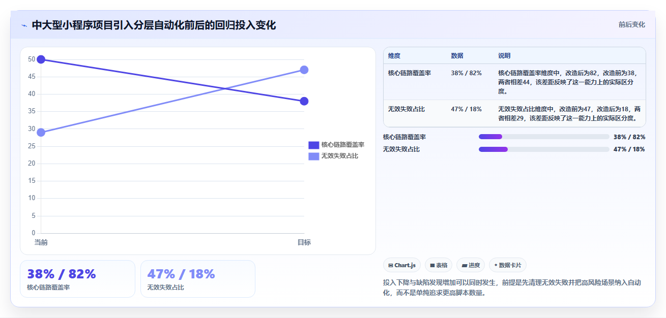 提升小程序质量必看：2026年最值得投资的5款微信小程序自动测试工具推荐