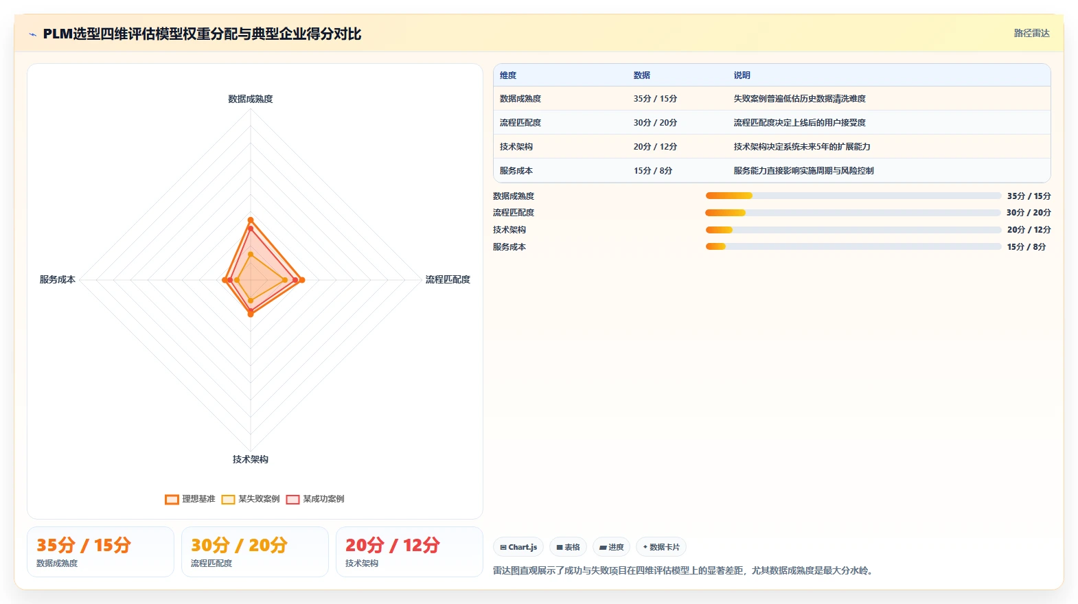 2026年PLM平台选型指南:7款主流工具对比与企业适配策略