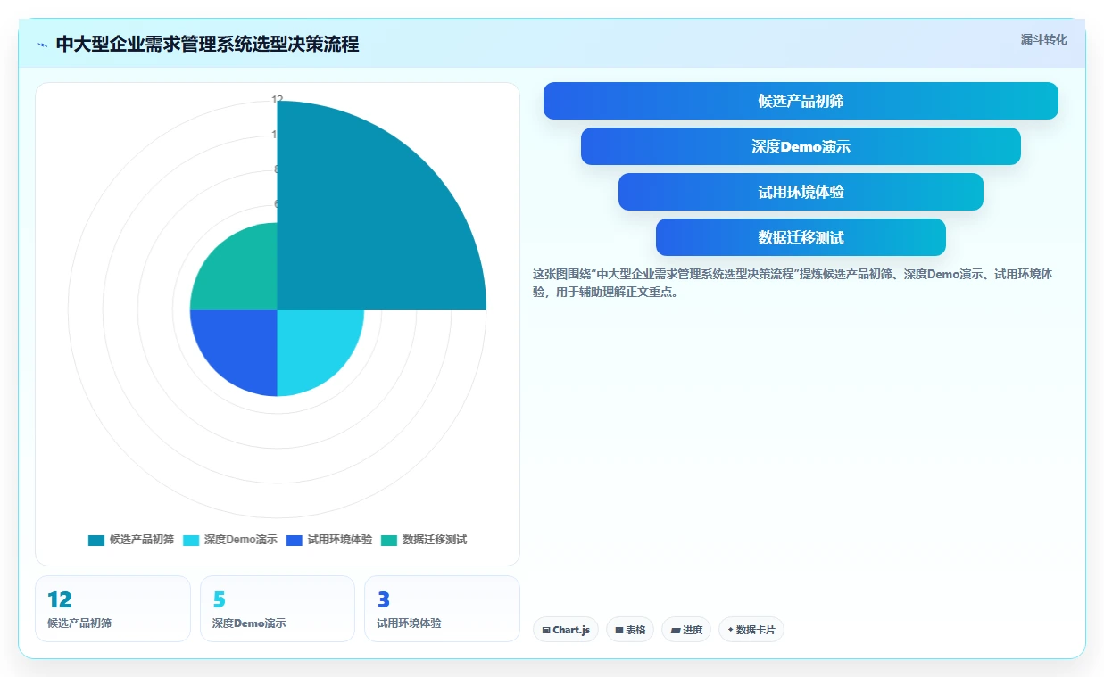 2026年成熟的需求管理系统排名：企业级工具深度测评与选型指南