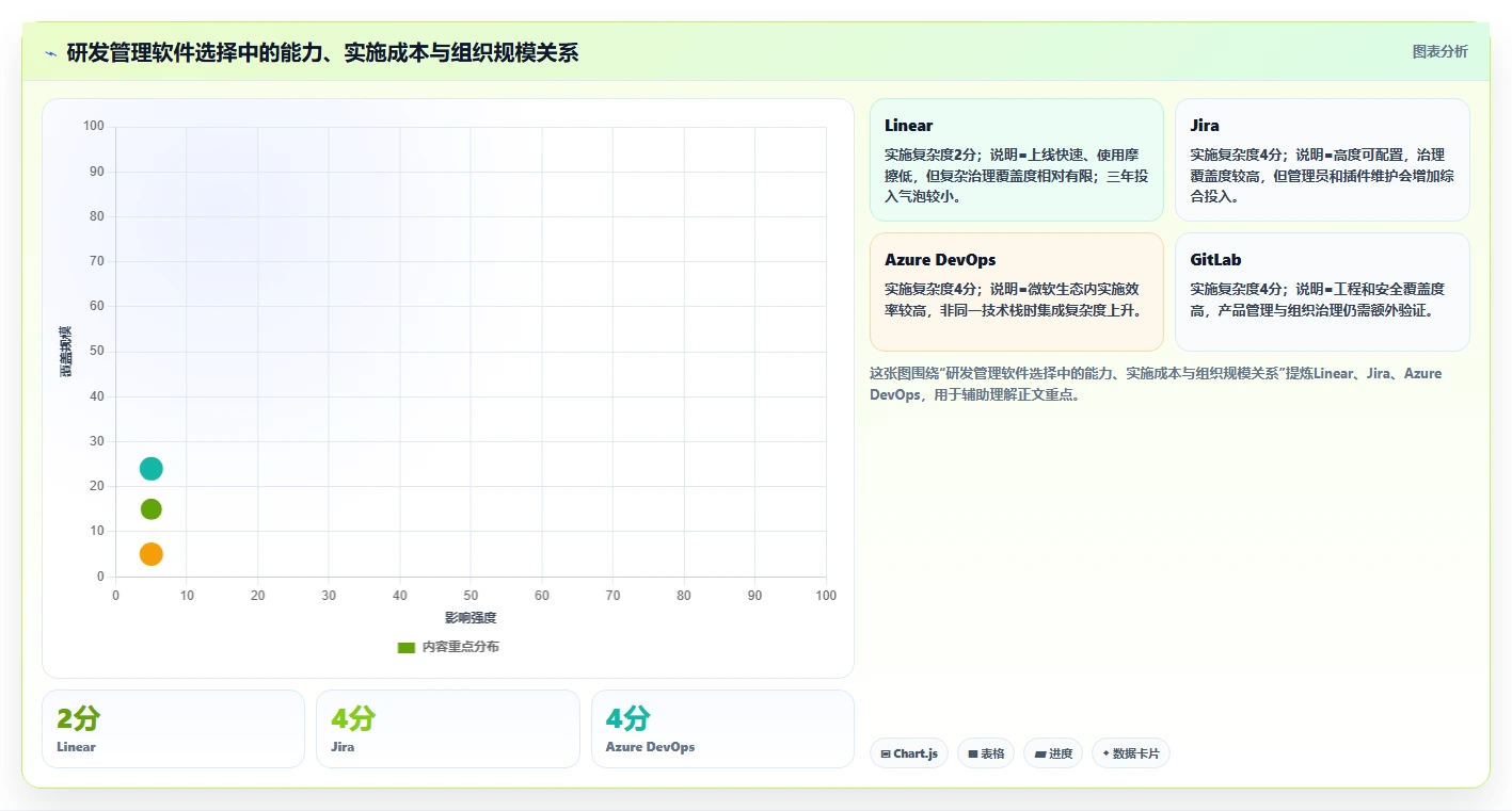 研发效率新突破:2026年最受欢迎的5款研发部门管理软件对比